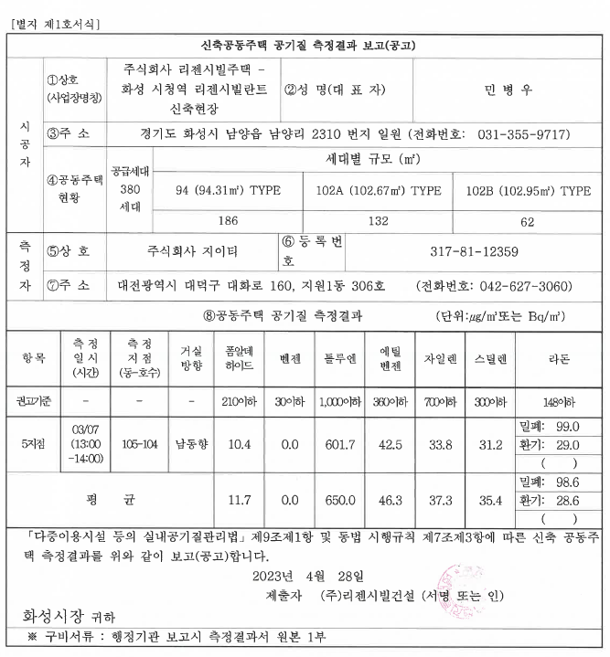 화성남양_공기질(2)