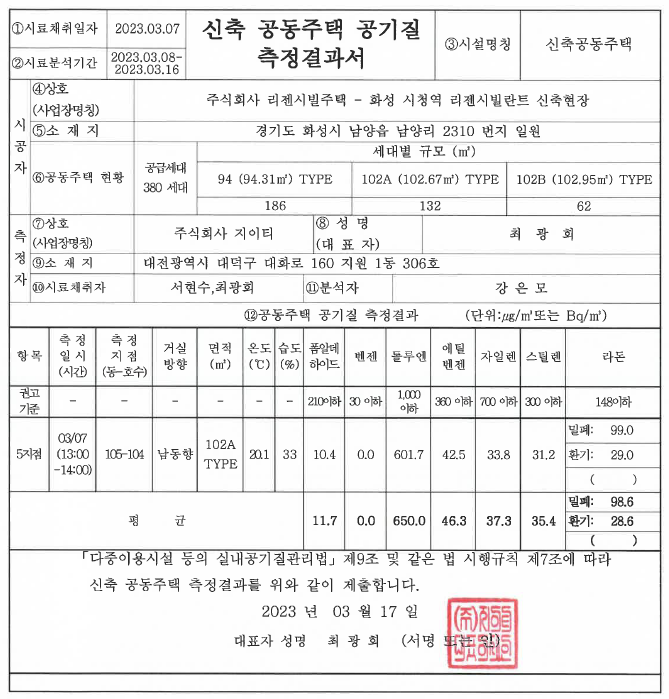 화성남양_공기질(4)