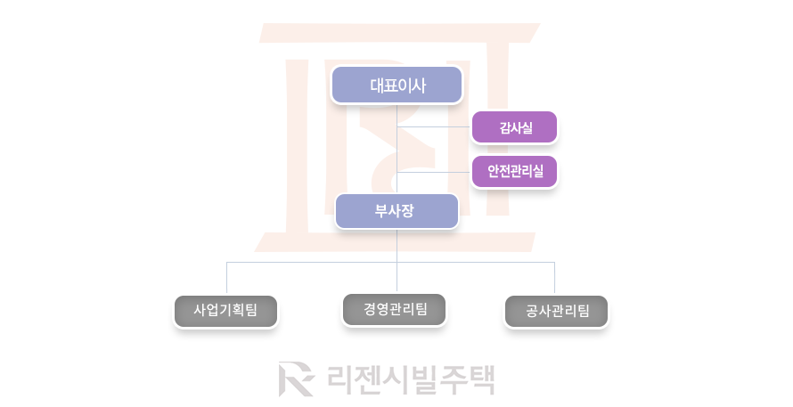 조직도